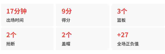 赵继伟缺阵杨瀚森赴美,19岁李悦洲首秀+27,男篮新老交替赌赢?
