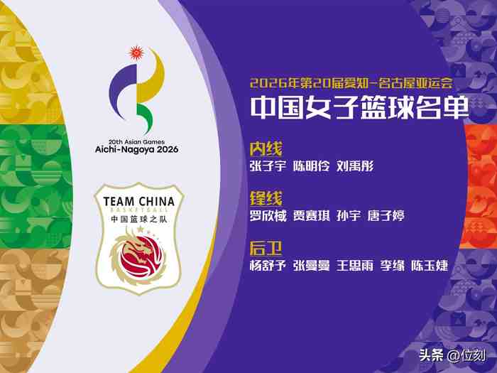 中国女篮阵容方向:韩旭与2内线能力,五后卫问题,四位锋线低迷