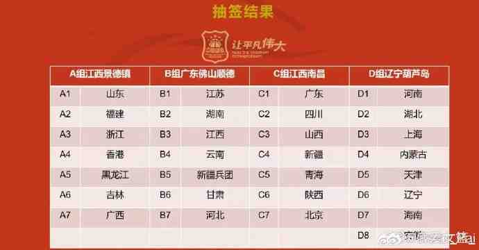 全国青少年三大球 抽签分组公布