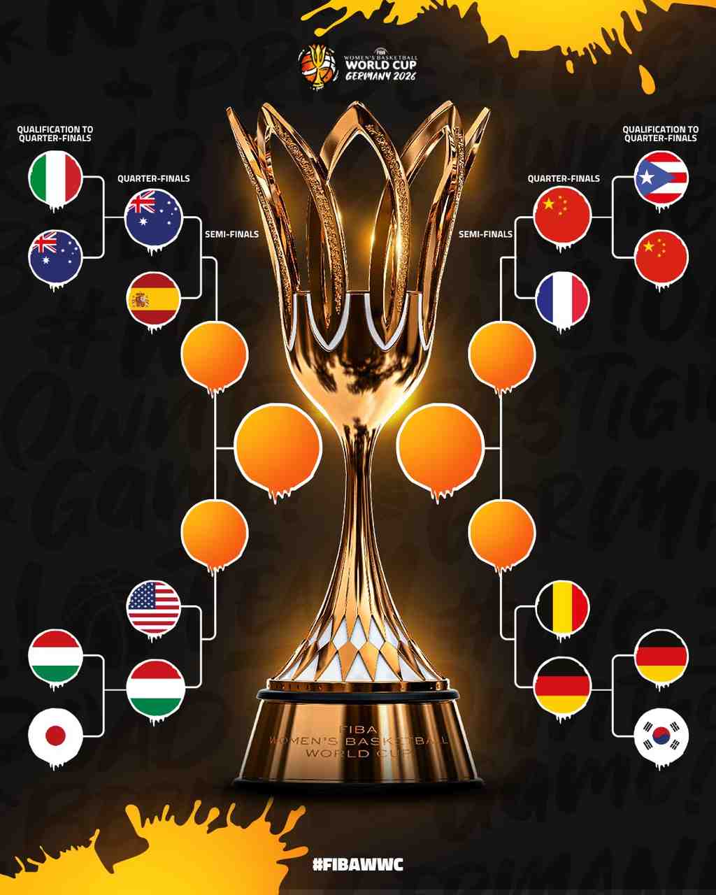 女篮世界杯8强出炉：中国vs法国 美国vs匈牙利 西班牙vs澳洲