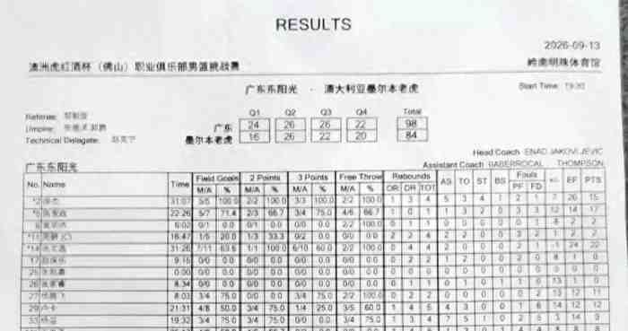 广东男篮14分大胜，徐昕准备出国，萨姆纳续约，接触NBA15分悍将