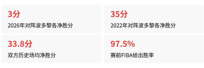 中国女篮3分险胜,与四年前35分大胜的差距,真的是实力下滑吗?