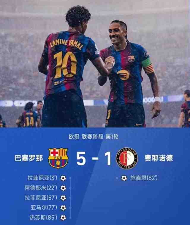 5-1!巴萨欧冠开门红 拉菲尼亚又杀疯了 热苏斯也开张了 冲击冠军?