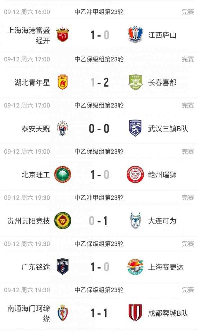 中乙综述:海港B队取胜暂登顶,贵阳竞技丢榜首赛更达深陷降级区