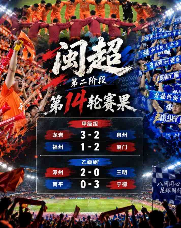 闽超本轮综述:厦门2-1击败福州取14连胜 泉州2-3爆冷输龙岩