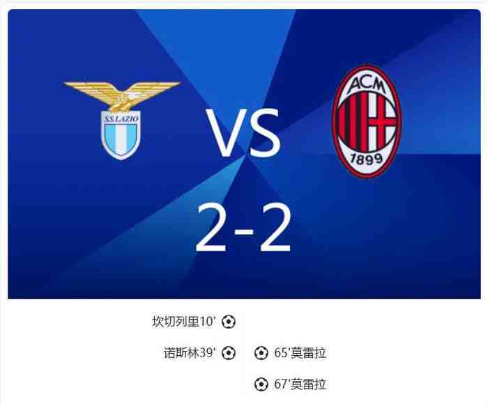 拉齐奥2-2AC米兰,莫雷拉梅开二度扳平
