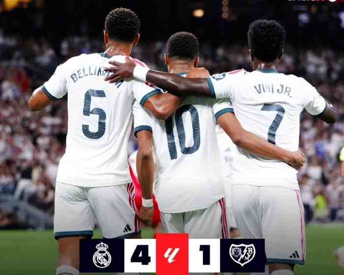 4-1大胜!皇马紧追巴萨:西甲主场连续4场轰4球 姆巴佩造3球5轮6球