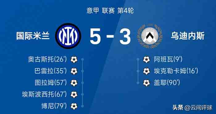 0-2开局照样轰5球！国米让二追五，后防3场丢7球下场死磕罗马