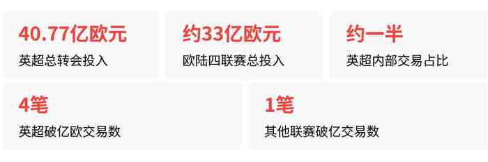 英超烧掉40亿,一半是“自己人买自己人”,这个内循环会崩吗?