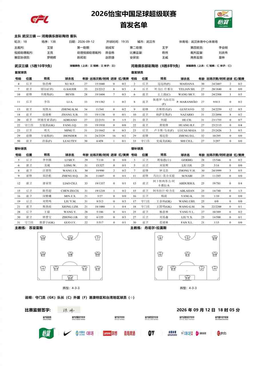 三镇vs河南首发出炉!